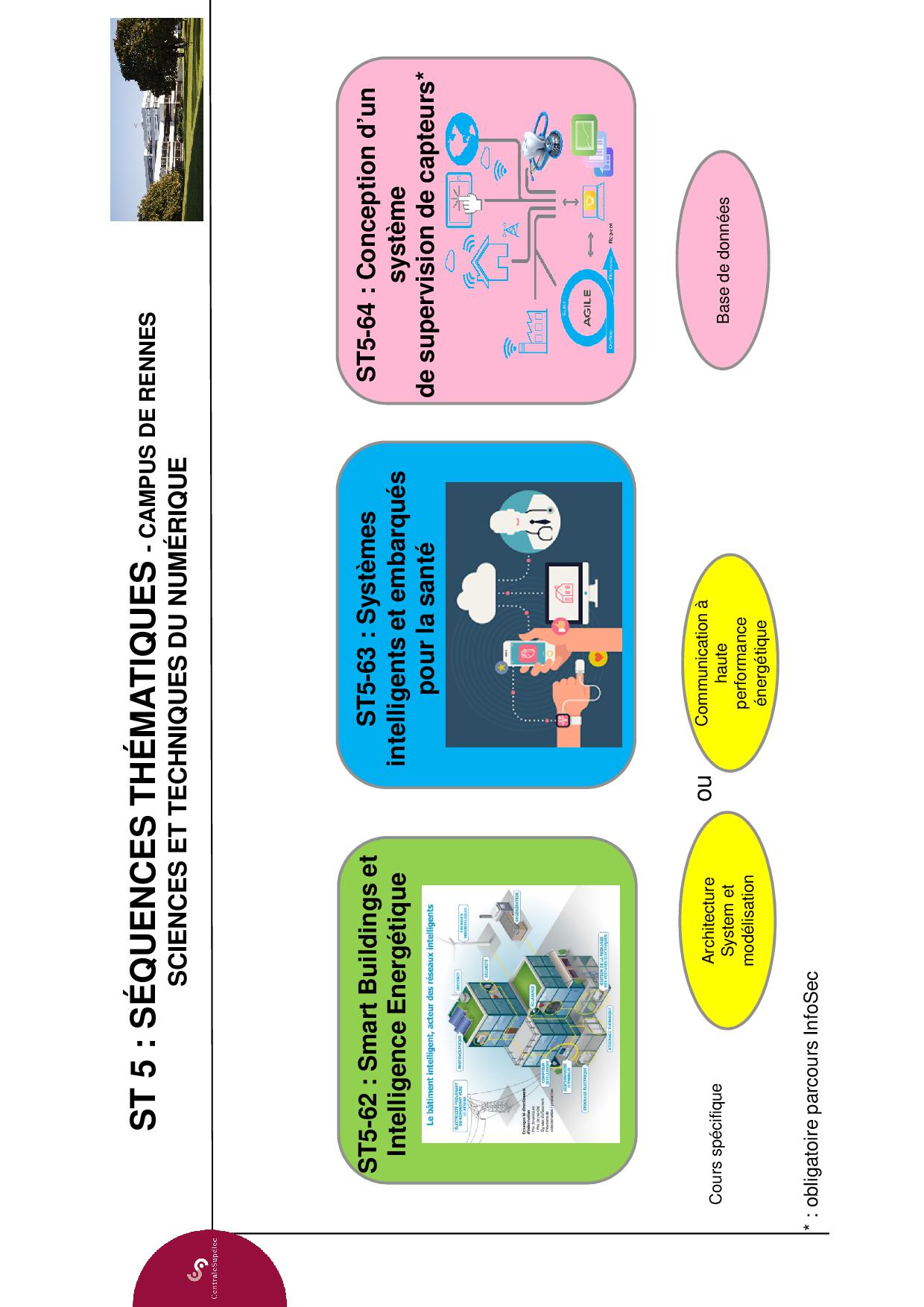 Schema de la formation